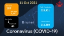 สถานการณ์ COVID-19 บรูไน วันที่ 11 ตุลาคม 2564